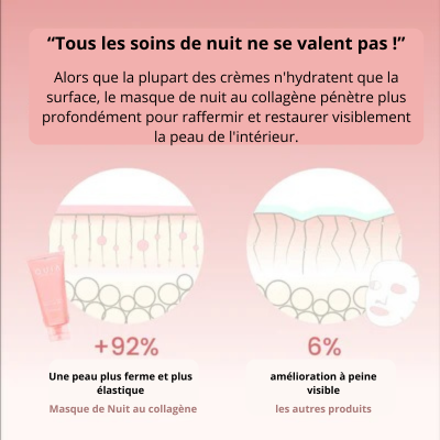 Masque de Nuit au Collagène